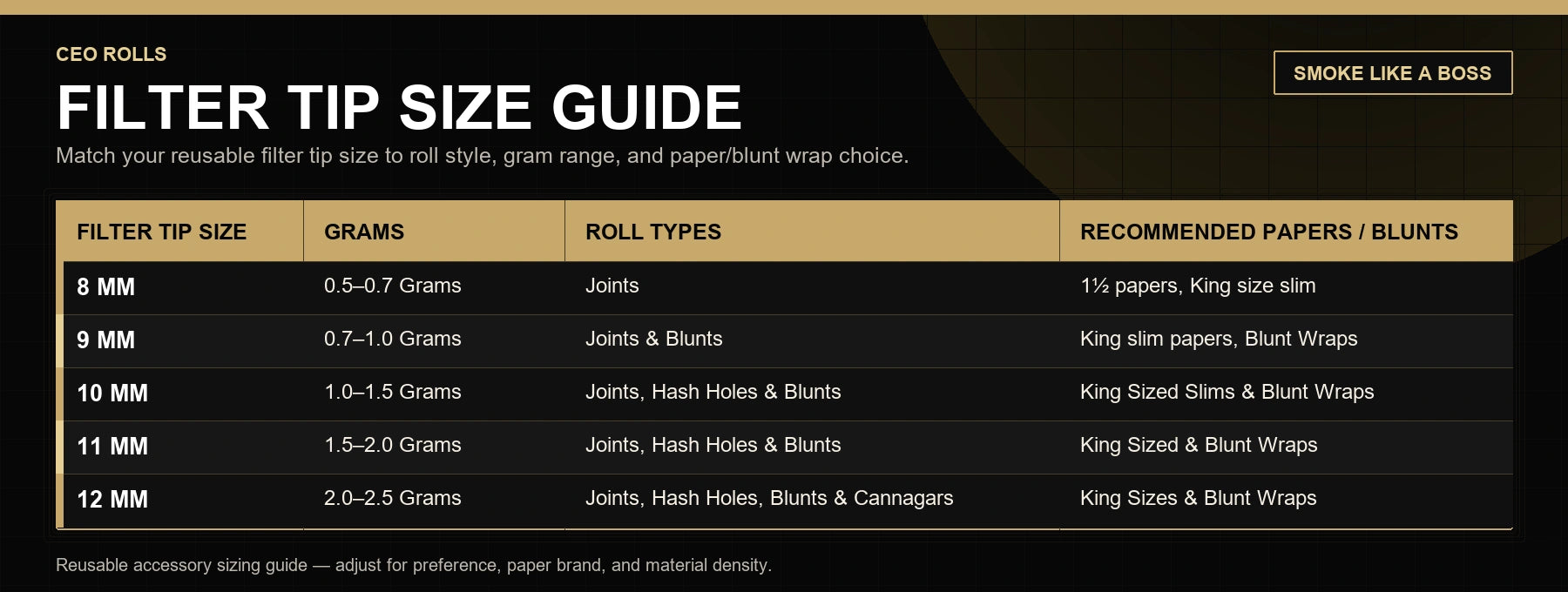 CEO Rolls filter tip size chart